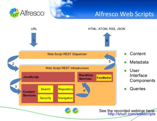 How to quickly test a web script on alfresco